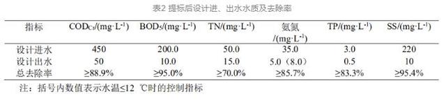 一级b排放标准，一级a和一级b排放标准是什么（PACT工艺实现工业废水污水处理厂的节能环保提标改造）