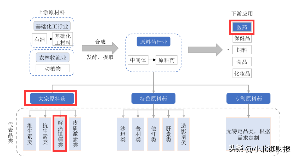 华北制药集团制剂有限公司（全球40）