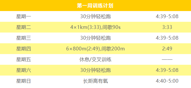 每天跑五公里一个月可以瘦多少斤，每天跑5公里一个月能瘦多少（五公里破18分钟并不难！）