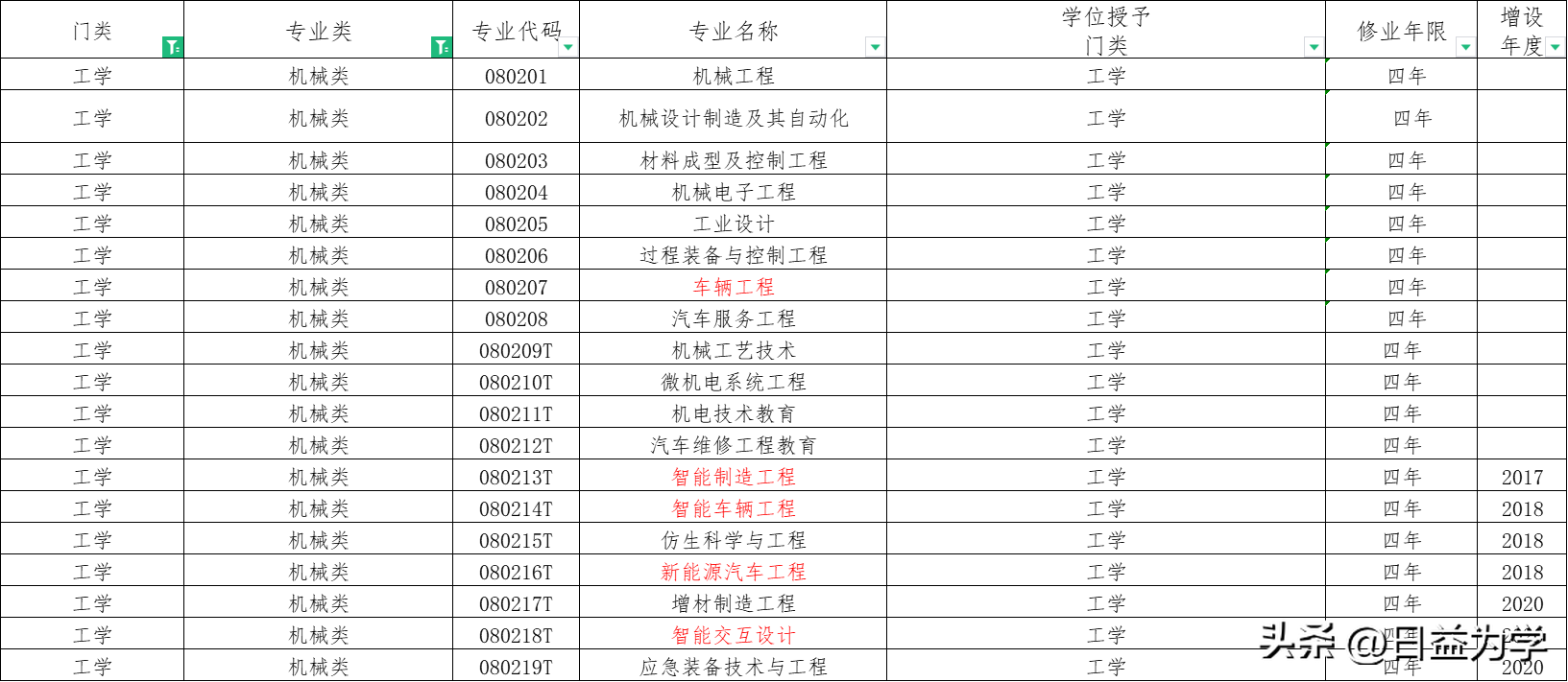 机械电子工程就业前景（机械类都有什么专业）