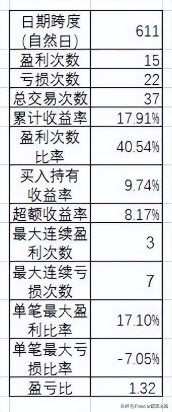 怎么把股票数据导出文档，怎么导出股票数据到excel（用Excel验证股市技术指标的有效性）
