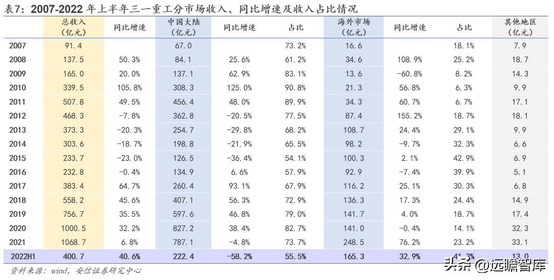 三一重工官网（工程机械龙头）