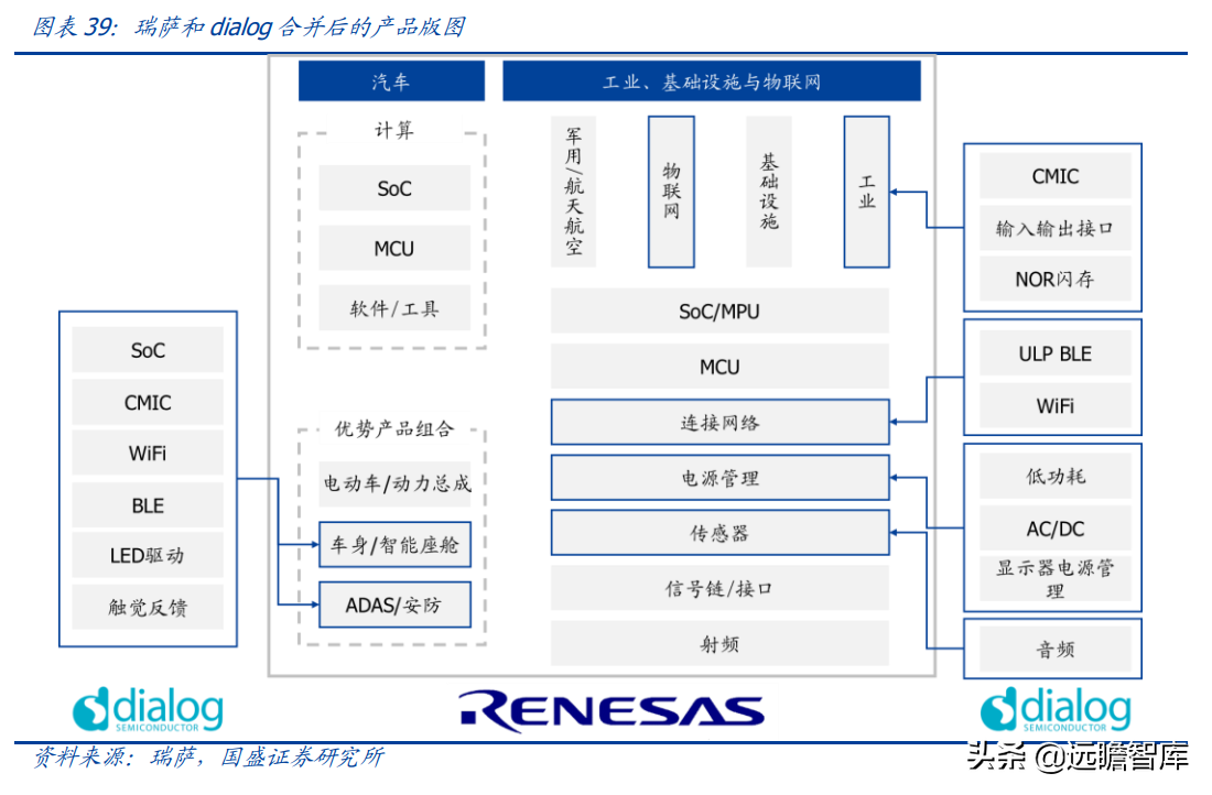 lsi公司（半导体行业深度）