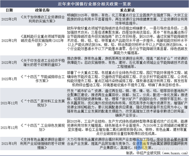 镍的用途主要用于什么，镍的用途与价值（动力电池用镍成为行业增长新动力）