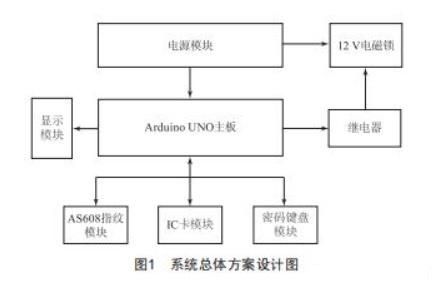 基于单片机的门控系统设计 基于Arduino的智能门禁系统设计，你学会了么？