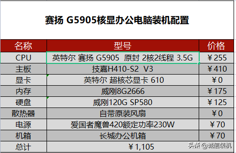 g5905相当于什么水平，g5905相当于什么级别CPU（给大家推荐两款性价比超高的家用办公电脑配置）