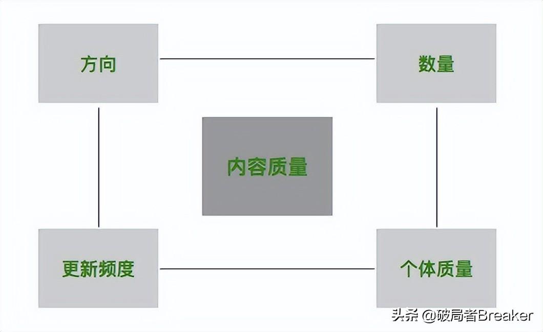 变现是什么意思啊（3大运营变现方式详细解释）