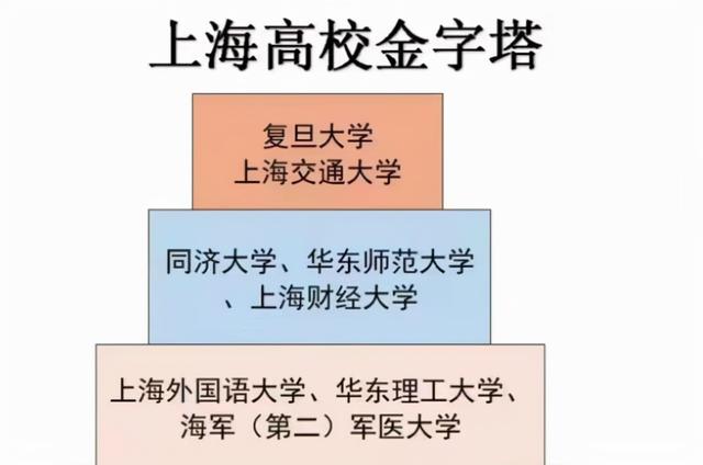 复旦大学王牌专业，复旦大学各个专业排名（上海高校“排名”出炉）