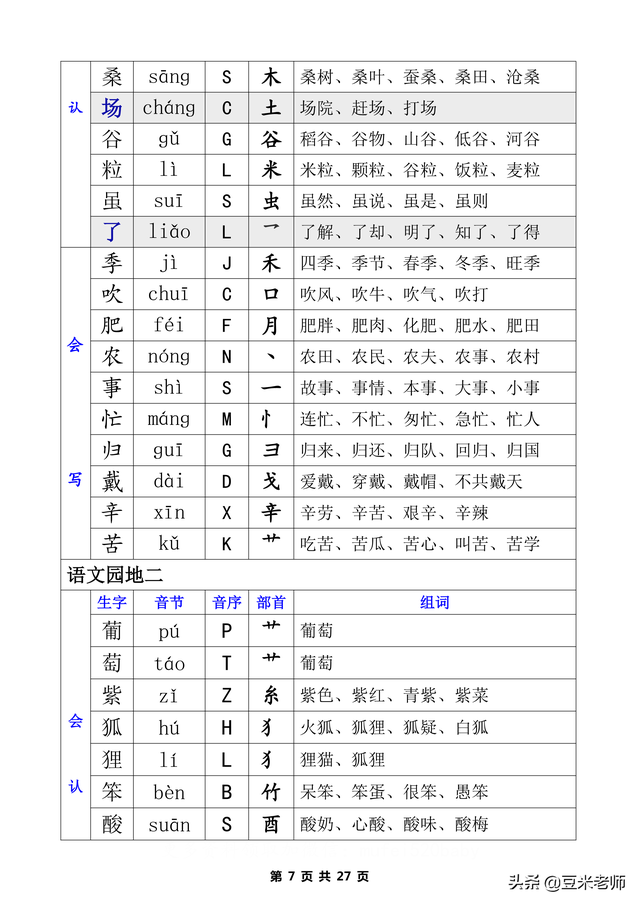 二字有什么组词，二字组词（一类生字+二类生字的注音部首组词汇总表）