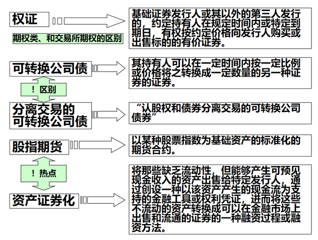 股市投资有哪些风险，股市投资有哪些风险行业景气风险（收益与风险，你确定会看了吗）