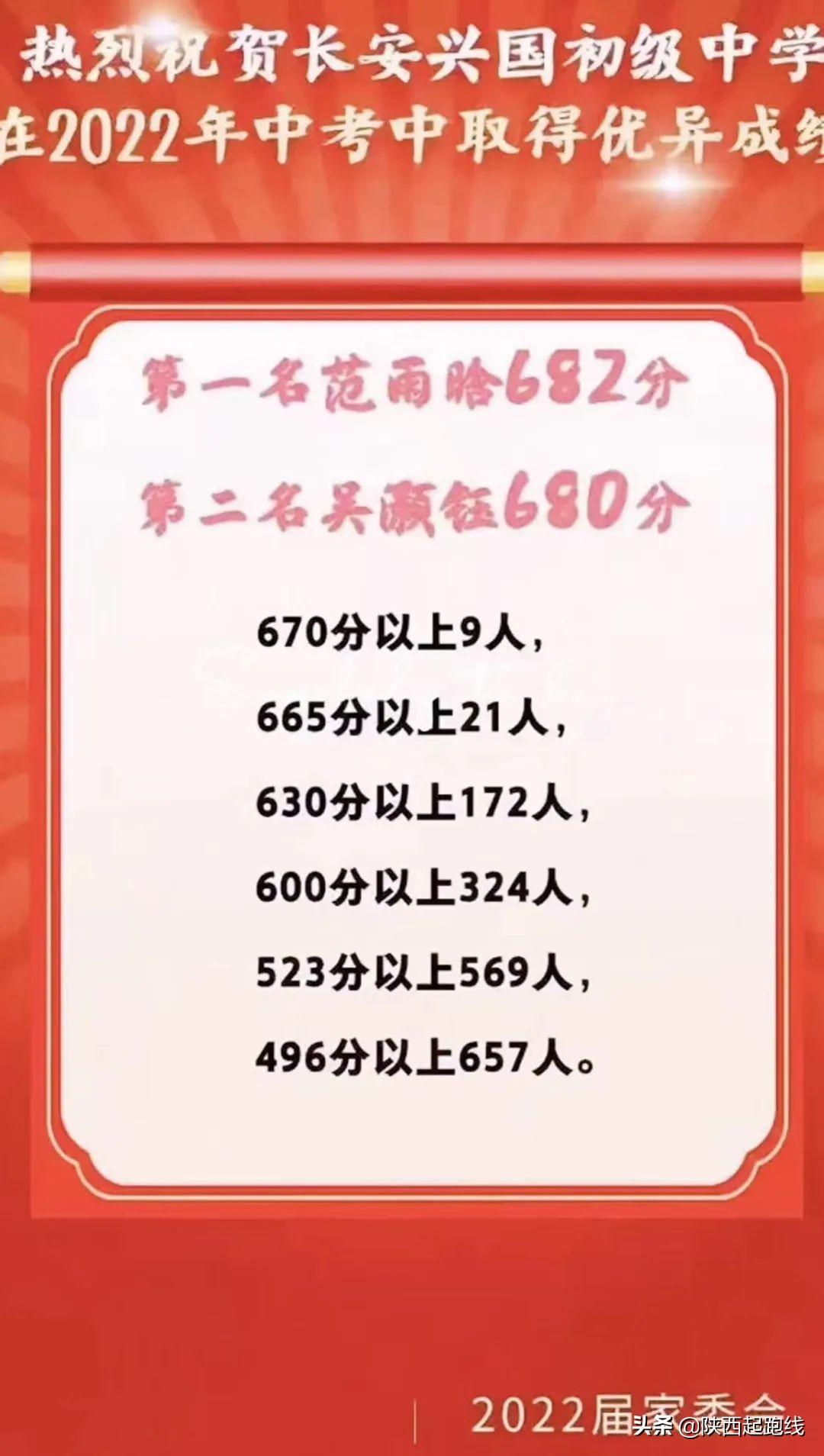 西安初中学校排名(西安十大烂中学)