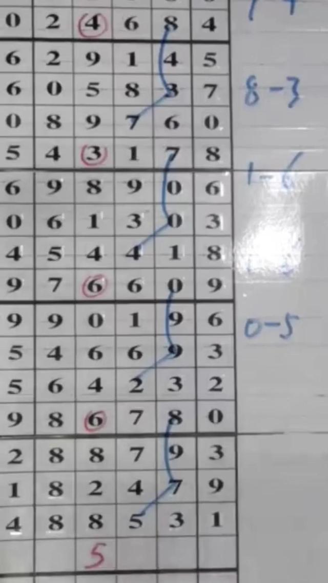 点赞,关注,谢谢❤,点赞关注任务兼职一单一结(9月4日分享排列五第22237期图片) 点赞,关注,谢谢❤,点赞关注任务兼职一单一结(9月4日分享排列五第22237期图片)