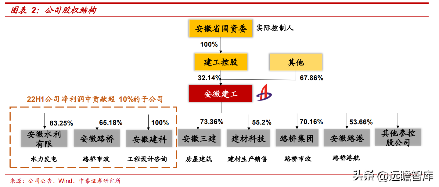 会计城（安徽省建筑施工领跑者）