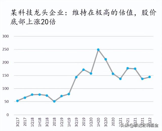 怎样计算基金的盈亏，怎样计算基金的盈亏比？