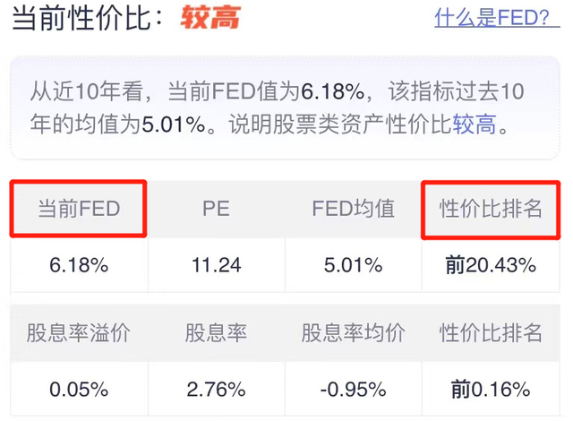 基金如何配置最合理投資，基金如何配置最合理投資方法？