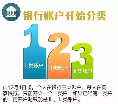 银行账户管理办法，国有企业银行账户管理办法（银行账号Ⅰ类、Ⅱ类、Ⅲ类管理）