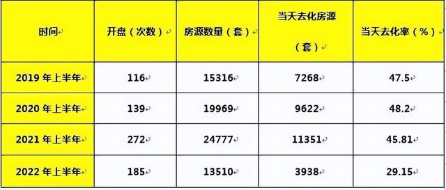 厦门新楼盘2022年开盘历下，厦门项目共开盘加推185次