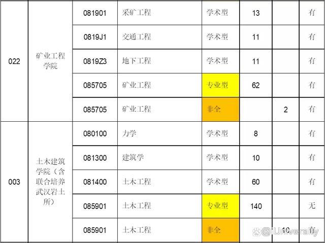 蚌埠医学院研究生院，2021年蚌埠医学院录取通知书发放时间及通知书EMS查询入口（皖北5所重点大学发布2022研招调剂公告）