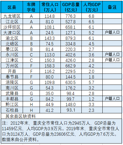 各个地方的车牌照，全国34个省市区内地市车牌字母地图集