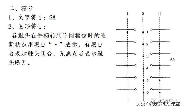 电子元器件符号，电路图里常见元器件符号大全（实物图、型号分类、工作原理、符号都有）