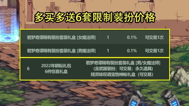 dnf第13期稀有装扮，第1天不会超过1E金币