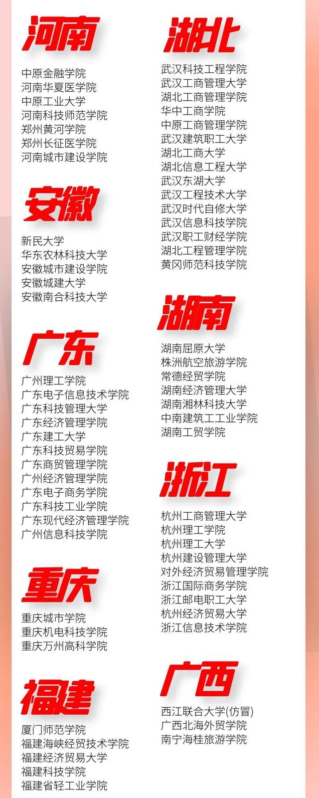 中国野鸡大学名单，今年国家野鸡大学有哪些（各地野鸡大学名单曝光）