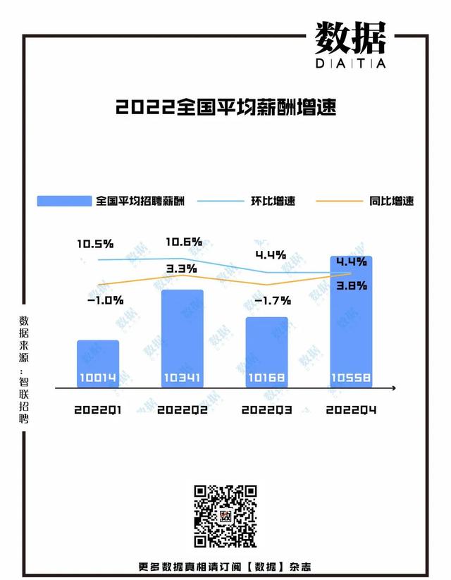 成都市平均工资，成都市企业上一年度平均工资（全国平均招聘薪酬10558元）