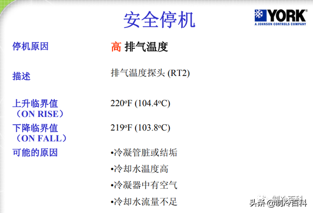 先锋DC-j221组合音响属于高端货吗，先锋dc221z音箱（约克离心式冷水机组基础知识）