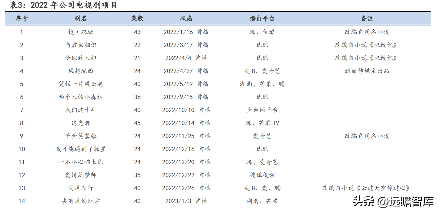 上海影视广告公司（华策影视）