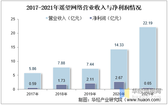 抖音直播带货的趋势怎么样，抖音直播带货的趋势怎么样了？