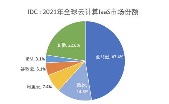 亚马逊股价，亚马逊股票发行价是多少（市值一夜蒸发上万亿）