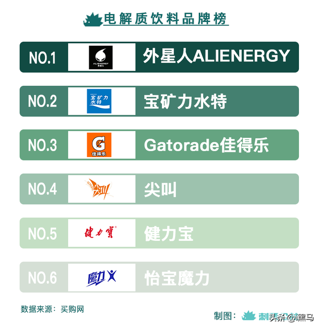 碱性饮料有哪些，碱性饮料有哪些常见品牌照片（2022年的最后一个爆款饮料）