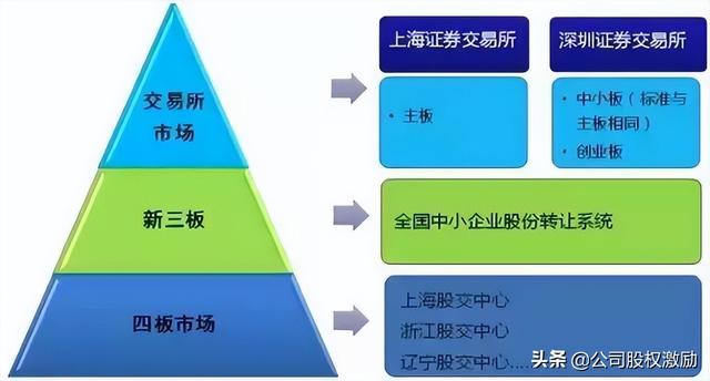 公司如何上市，怎么查看公司是否上市（公司上市IPO流程知识点全面解读）