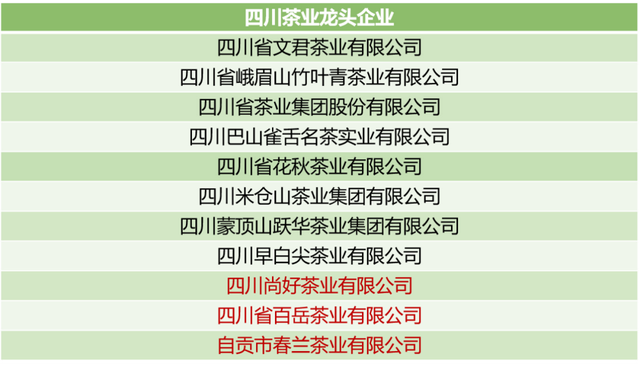 中国十大茶叶公司排名，中国十大茶叶公司排名榜（最新批次茶业龙头企业新增18家）