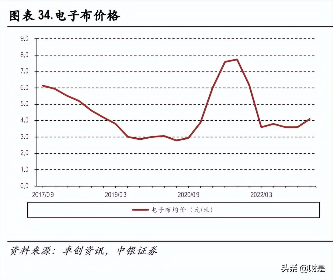 台玻集团（宏和科技研究报告）