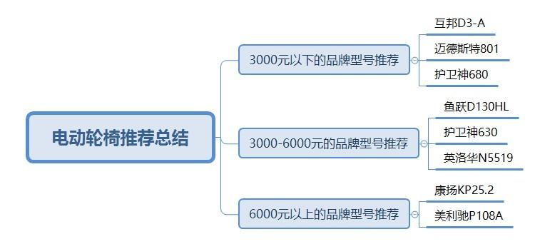 美利驰（2023年老年人电动轮椅品牌推荐）