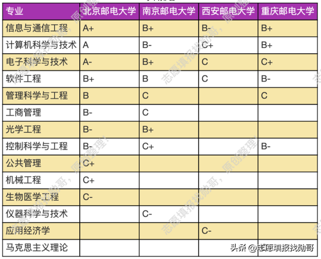 电子科技大学是几本，电子科技大学是几本大学（电子科技大学“火热”）