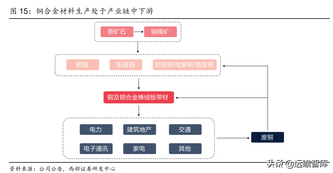 博威（高端铜合金材料领导者）