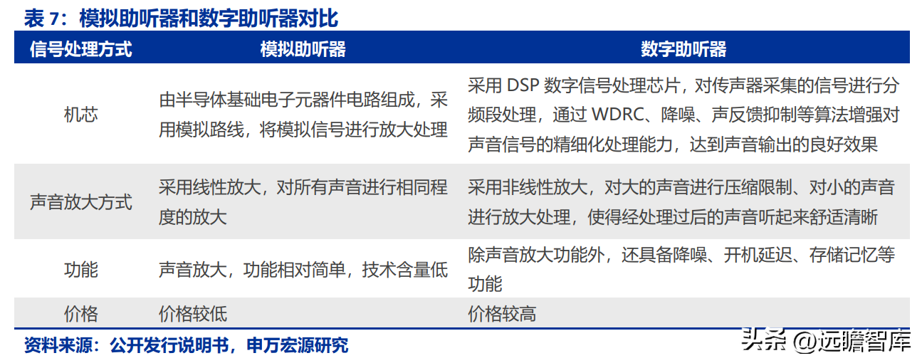 鹿得医疗（以ODM起家）