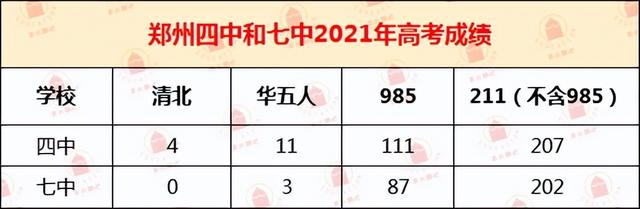 2021年郑州高考成绩排名，郑州高中高考成绩排行榜（郑州小三甲高中高考成绩PK）