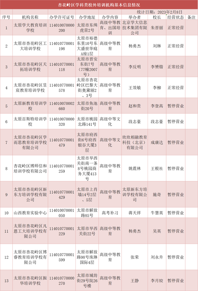 太原市小店区教育局，太原小店区小学学区划分图