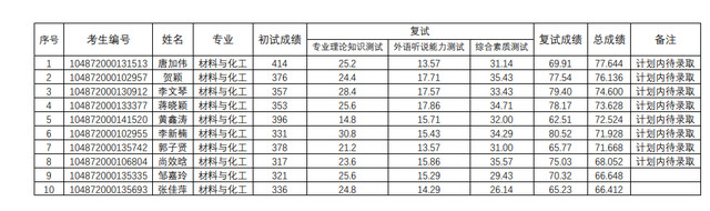 华中科技大学计算机学院，2018年计算机专业考研热门“实力派”（2022华中科技大学研究生复试结果已出）