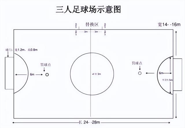 足球禁区在哪个位置，足球禁区尺寸图（“螺蛳壳里做道场”的笼式足球你了解吗）