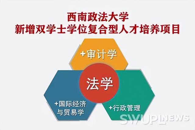 全国十大政法大学排名2022，全国十大政法大学排名西南政法大学（重庆这所高校位居政法类全国第三）