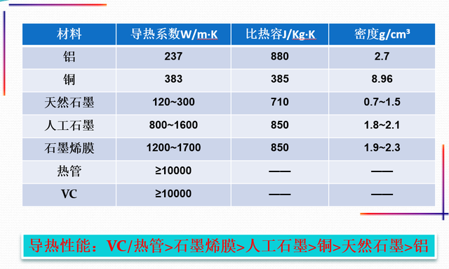 t表示什么单位名称，干货 ， 散热基础知识分享