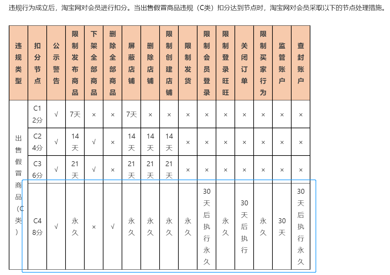 淘宝网封店(真实性投诉封店)
