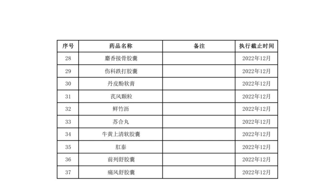 太极集团浙江东方制药有限公司（大批药品停止医保报销）