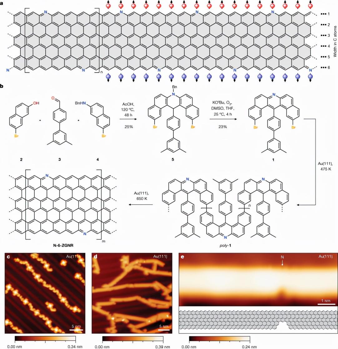 microsoftedge能不能卸载，edge浏览器能否卸载详情（又双叒叕登《Nature》）