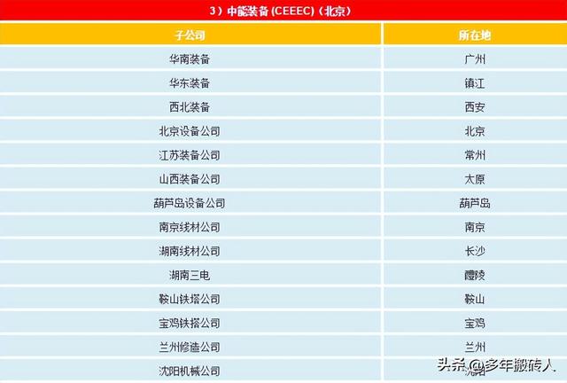 被控股公司与控股公司关系，被控股的公司（讲讲电网、设计院、发电集团、电建公司到底是什么关系）