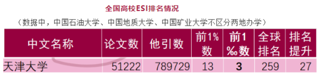 天津大学办公网，天津大学办工网（这4个“高分回答”值得一看）